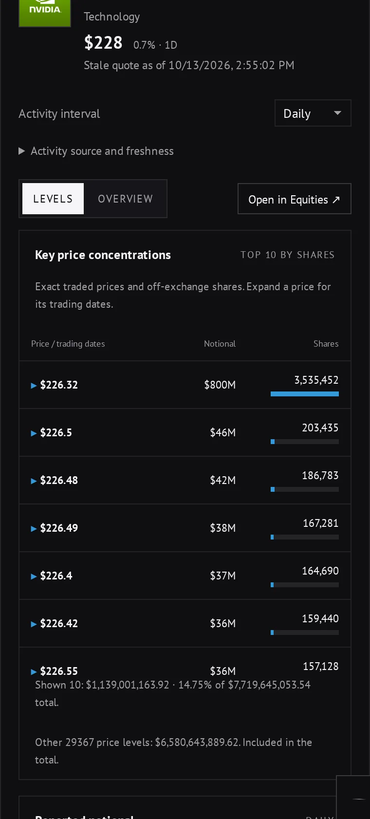 NVDA darkpool detail with key price concentrations and trading dates