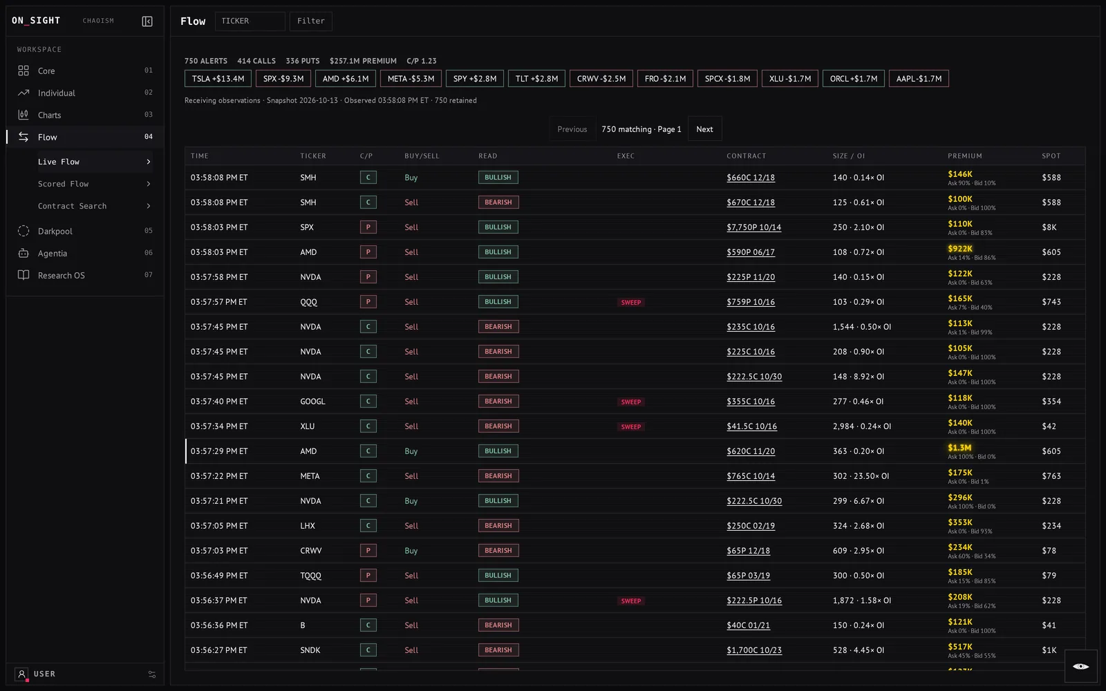 Live options flow table with buy or sell side, bullish or bearish read, size, premium and spot