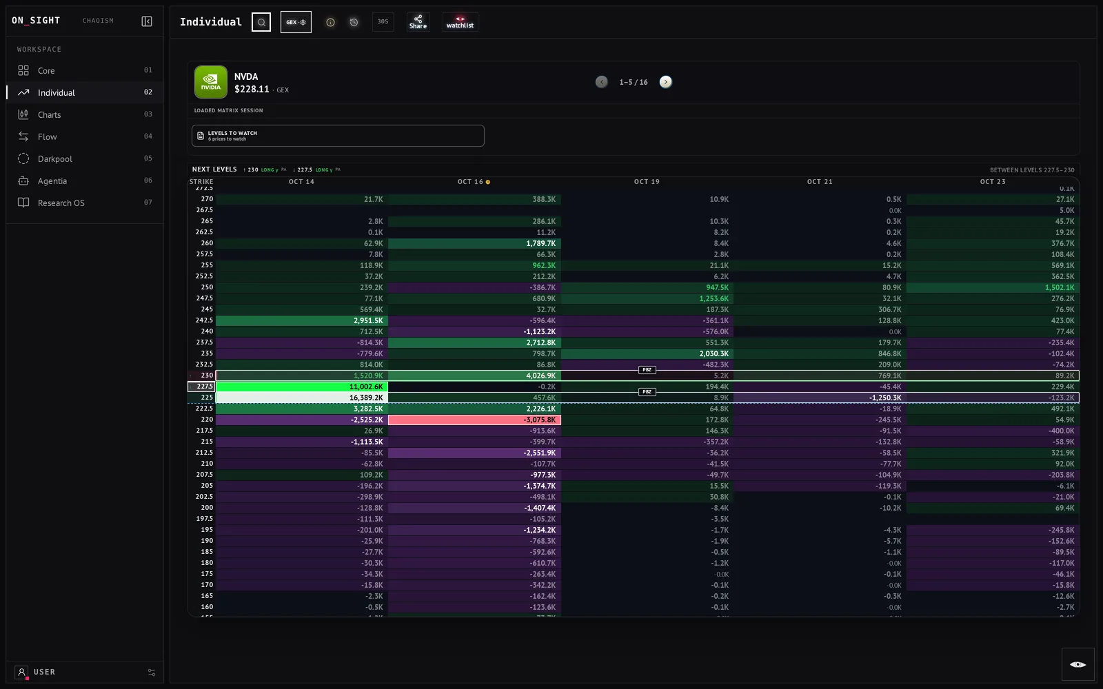 NVDA heatmap