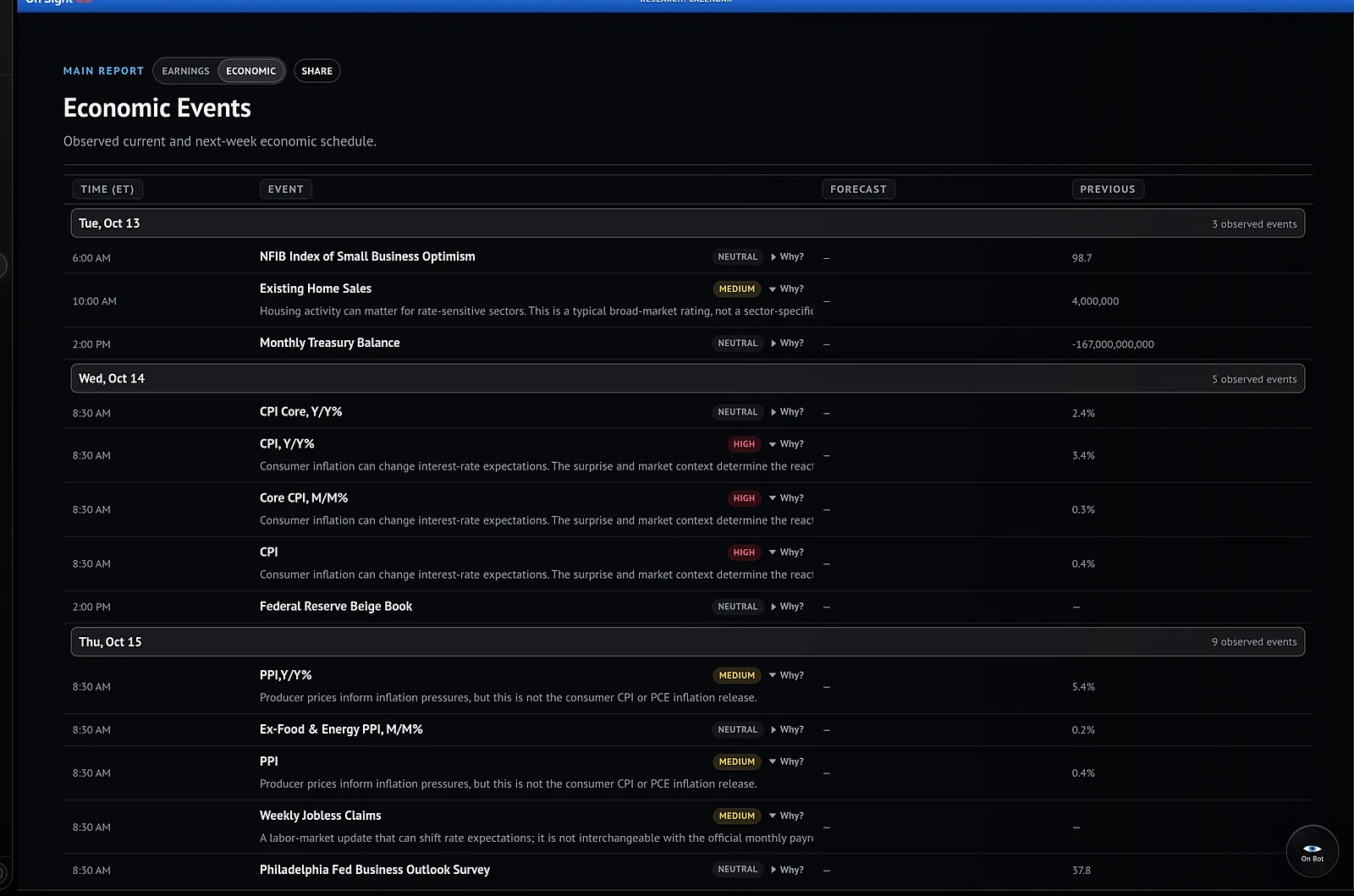 Economic events calendar