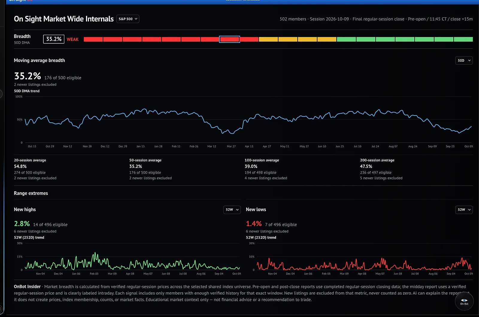 Market internals breadth dashboard